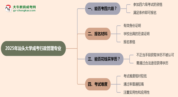 汕頭大學(xué)2025年成考行政管理專業(yè)生可不可以考四六級(jí)？思維導(dǎo)圖