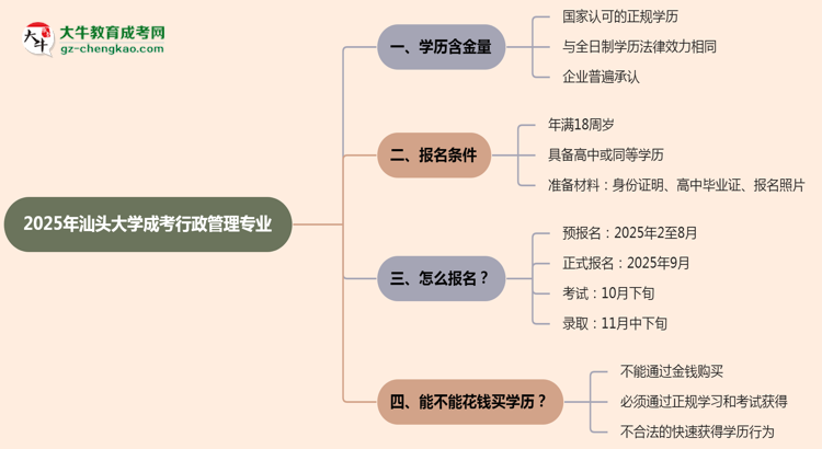 汕頭大學(xué)成考行政管理專(zhuān)業(yè)是全日制的嗎？（2025最新）思維導(dǎo)圖