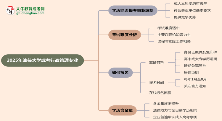 2025年汕頭大學成考行政管理專業(yè)能考事業(yè)編嗎？思維導圖