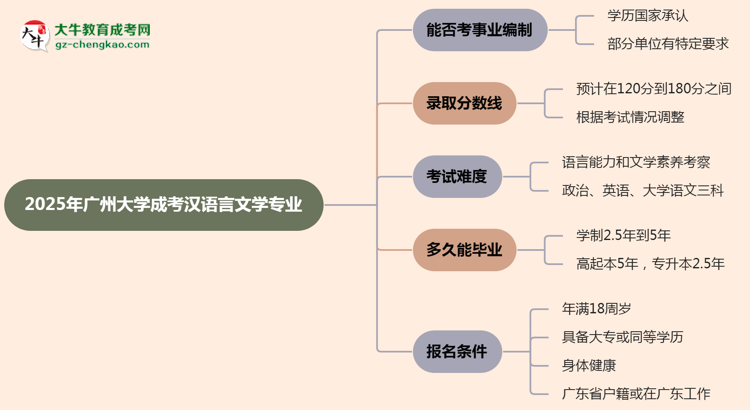 2025年廣州大學(xué)成考漢語(yǔ)言文學(xué)專(zhuān)業(yè)能考事業(yè)編嗎？思維導(dǎo)圖