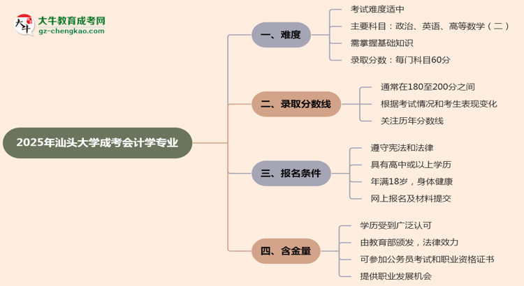 2025年汕頭大學(xué)成考會(huì)計(jì)學(xué)專業(yè)難不難？思維導(dǎo)圖