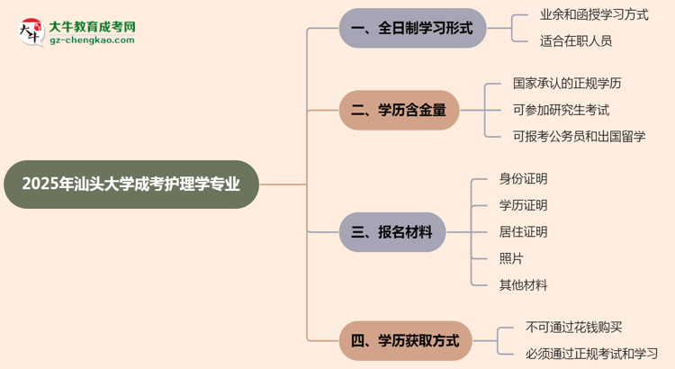 汕頭大學(xué)成考護(hù)理學(xué)專業(yè)是全日制的嗎？（2025最新）思維導(dǎo)圖