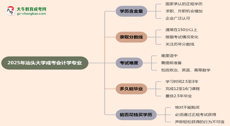 2025年汕頭大學(xué)成考會計學(xué)專業(yè)學(xué)歷的含金量怎么樣？思維導(dǎo)圖