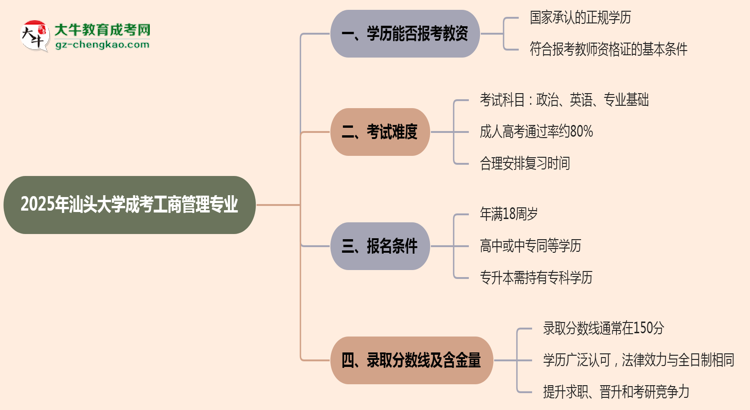 2025年汕頭大學(xué)成考工商管理專業(yè)學(xué)歷能報(bào)考教資嗎？思維導(dǎo)圖