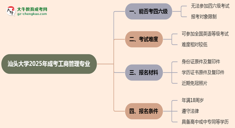 汕頭大學(xué)2025年成考工商管理專業(yè)生可不可以考四六級(jí)？思維導(dǎo)圖