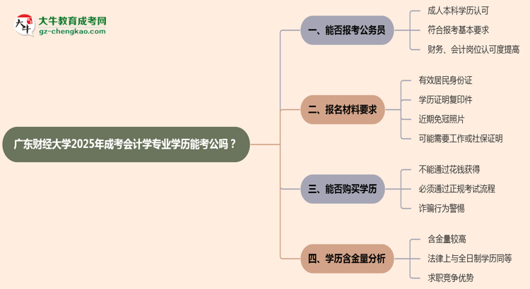 廣東財經(jīng)大學2025年成考會計學專業(yè)學歷能考公嗎？思維導圖