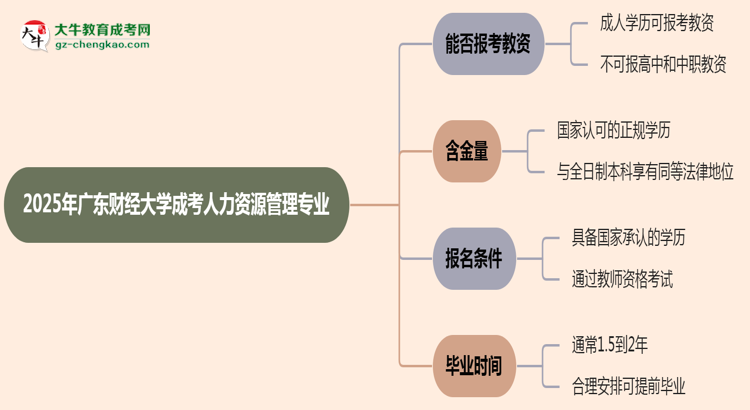 2025年廣東財(cái)經(jīng)大學(xué)成考人力資源管理專業(yè)學(xué)歷能報(bào)考教資嗎？思維導(dǎo)圖