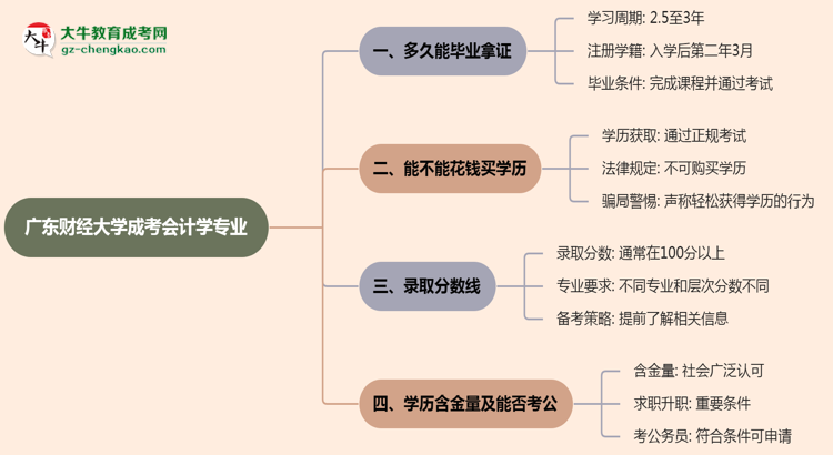 廣東財(cái)經(jīng)大學(xué)成考會(huì)計(jì)學(xué)專業(yè)需多久完成并拿證？（2025年新）思維導(dǎo)圖