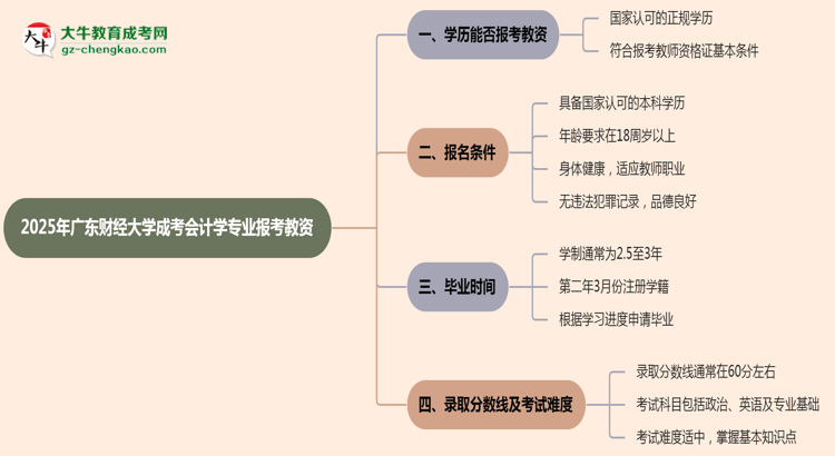 2025年廣東財經(jīng)大學(xué)成考會計學(xué)專業(yè)學(xué)歷能報考教資嗎？思維導(dǎo)圖