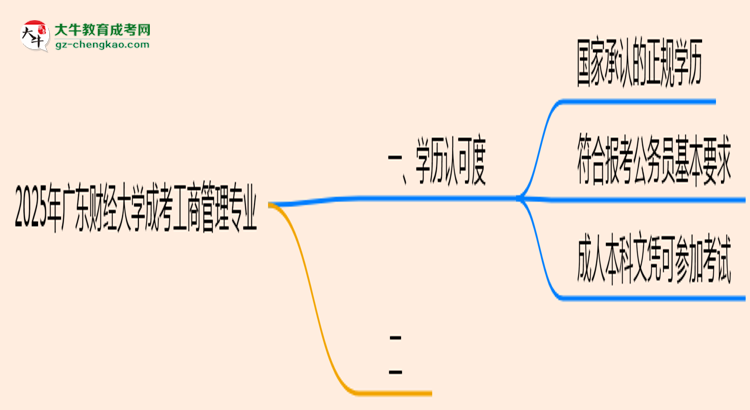 廣東財(cái)經(jīng)大學(xué)2025年成考工商管理專(zhuān)業(yè)學(xué)歷能考公嗎？思維導(dǎo)圖