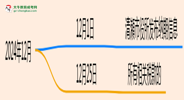 廣東財經(jīng)大學(xué)2025年成考金融學(xué)專業(yè)報考條件是什么思維導(dǎo)圖
