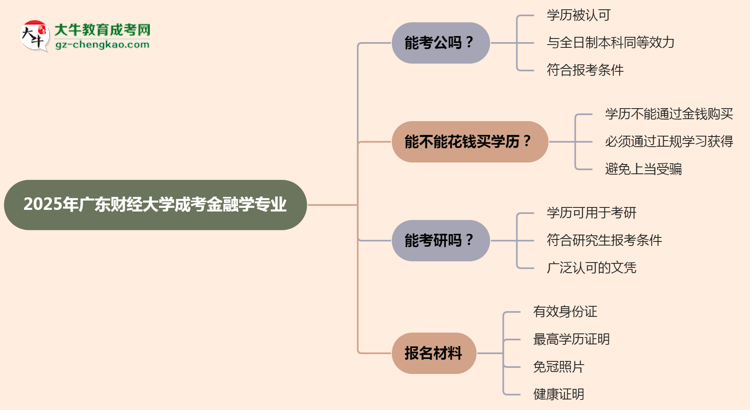 廣東財經(jīng)大學2025年成考金融學專業(yè)學歷能考公嗎？思維導圖