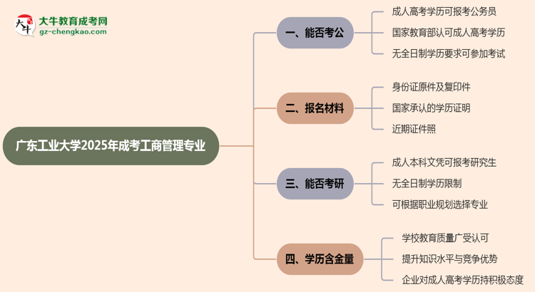 廣東工業(yè)大學(xué)2025年成考工商管理專(zhuān)業(yè)學(xué)歷能考公嗎？思維導(dǎo)圖