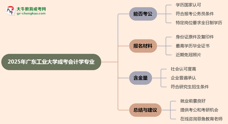 廣東工業(yè)大學2025年成考會計學專業(yè)學歷能考公嗎？思維導圖