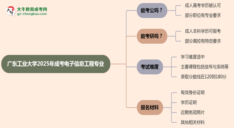 廣東工業(yè)大學(xué)2025年成考電子信息工程專業(yè)學(xué)歷能考公嗎？思維導(dǎo)圖