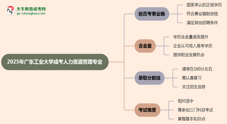 2025年廣東工業(yè)大學(xué)成考人力資源管理專業(yè)能考事業(yè)編嗎？思維導(dǎo)圖