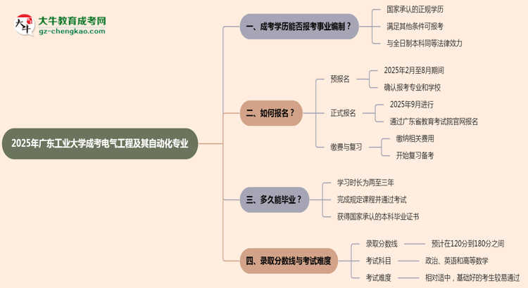 2025年廣東工業(yè)大學(xué)成考電氣工程及其自動化專業(yè)能考事業(yè)編嗎？思維導(dǎo)圖