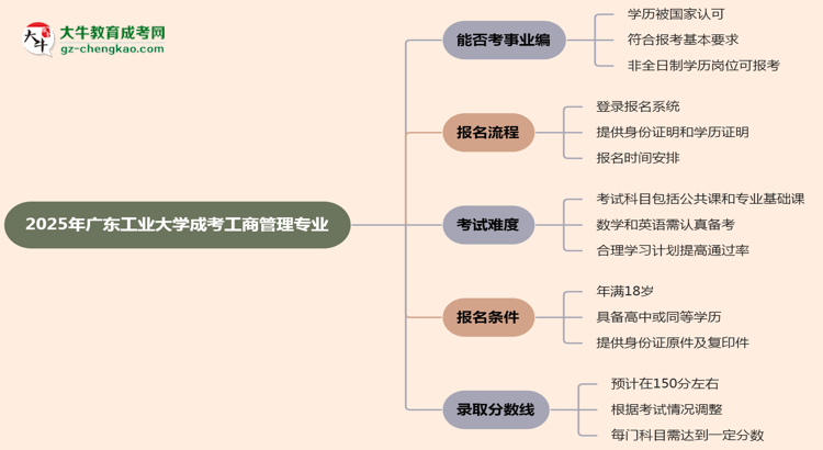 2025年廣東工業(yè)大學(xué)成考工商管理專業(yè)能考事業(yè)編嗎？思維導(dǎo)圖