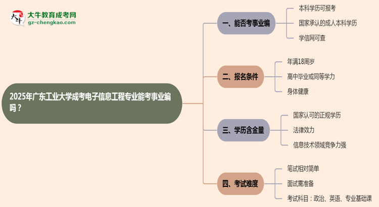 2025年廣東工業(yè)大學(xué)成考電子信息工程專業(yè)能考事業(yè)編嗎？思維導(dǎo)圖