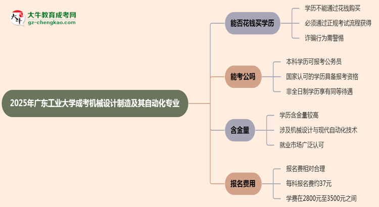 2025年廣東工業(yè)大學成考機械設(shè)計制造及其自動化專業(yè)學歷花錢能買到嗎？思維導圖