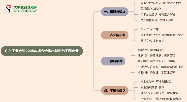 廣東工業(yè)大學(xué)2025年成考給排水科學(xué)與工程專業(yè)能考研究生嗎？思維導(dǎo)圖