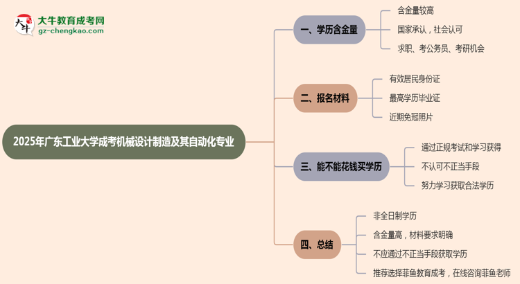 廣東工業(yè)大學(xué)成考機(jī)械設(shè)計(jì)制造及其自動(dòng)化專業(yè)是全日制的嗎？（2025最新）思維導(dǎo)圖