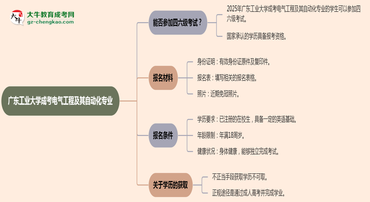 廣東工業(yè)大學(xué)2025年成考電氣工程及其自動化專業(yè)生可不可以考四六級？思維導(dǎo)圖