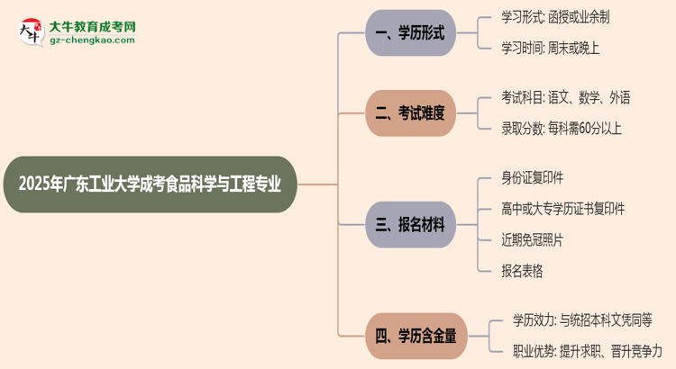 廣東工業(yè)大學(xué)成考食品科學(xué)與工程專業(yè)是全日制的嗎？（2025最新）思維導(dǎo)圖