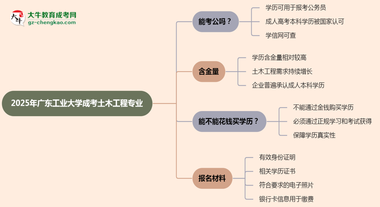 廣東工業(yè)大學2025年成考土木工程專業(yè)學歷能考公嗎？思維導圖