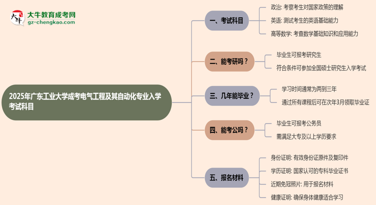 2025年廣東工業(yè)大學(xué)成考電氣工程及其自動(dòng)化專業(yè)入學(xué)考試科目有哪些？思維導(dǎo)圖