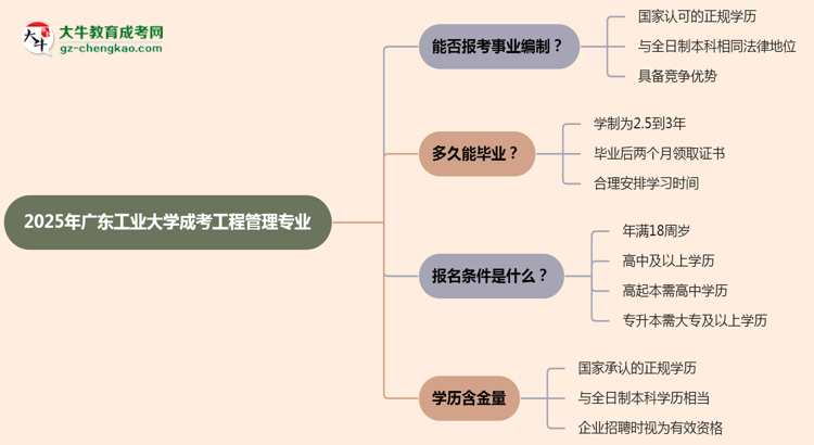 2025年廣東工業(yè)大學(xué)成考工程管理專(zhuān)業(yè)能考事業(yè)編嗎？思維導(dǎo)圖