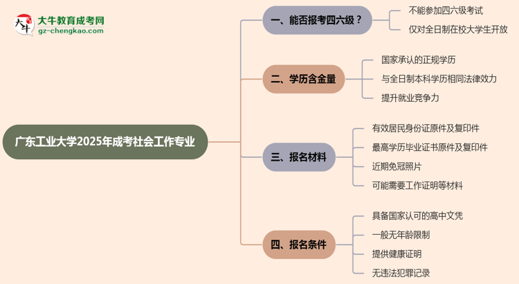 廣東工業(yè)大學(xué)2025年成考社會(huì)工作專業(yè)生可不可以考四六級(jí)？思維導(dǎo)圖