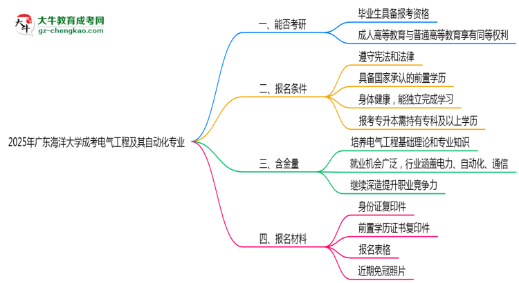 2025年廣東海洋大學(xué)成考電氣工程及其自動化專業(yè)錄取分?jǐn)?shù)線是多少？思維導(dǎo)圖