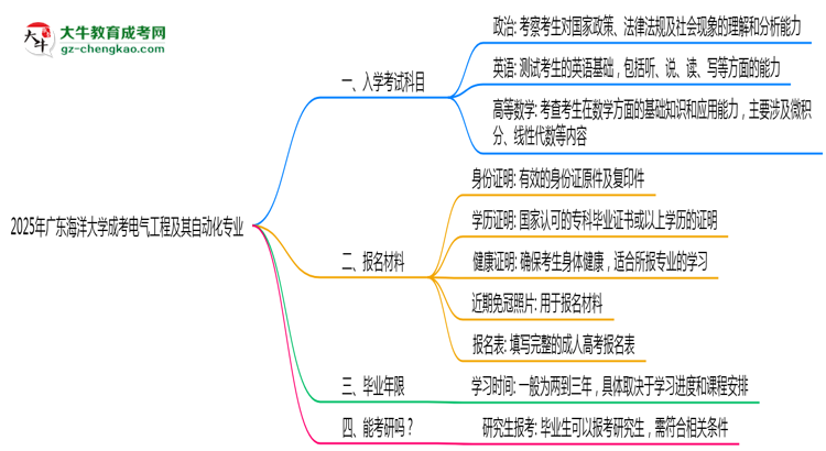 2025年廣東海洋大學(xué)成考電氣工程及其自動化專業(yè)入學(xué)考試科目有哪些？思維導(dǎo)圖