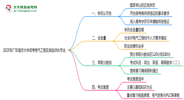 2025年廣東海洋大學成考電氣工程及其自動化專業(yè)學歷能報考教資嗎？思維導圖