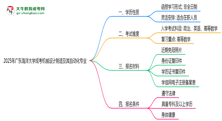 廣東海洋大學(xué)成考機械設(shè)計制造及其自動化專業(yè)是全日制的嗎？（2025最新）思維導(dǎo)圖