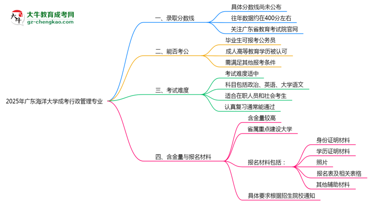 2025年廣東海洋大學成考行政管理專業(yè)錄取分數(shù)線是多少？思維導圖