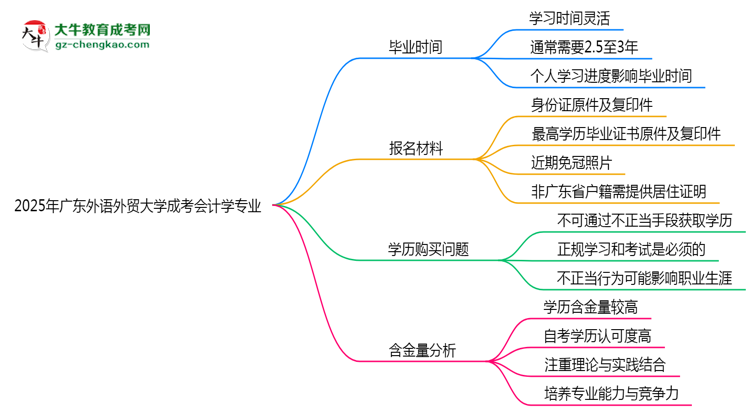 2025年廣東外語(yǔ)外貿(mào)大學(xué)成考會(huì)計(jì)學(xué)專業(yè)難不難？思維導(dǎo)圖