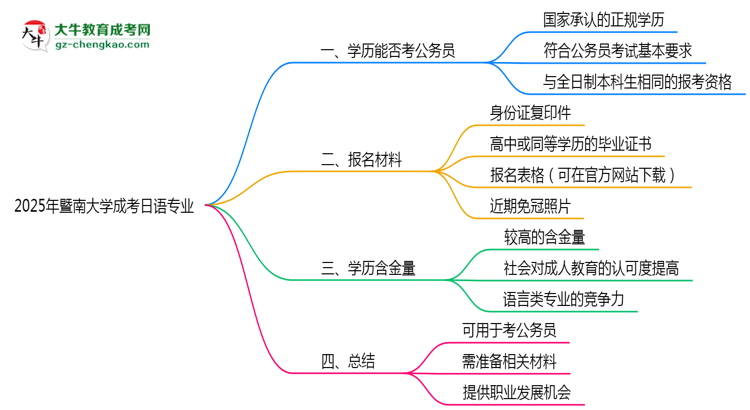 暨南大學(xué)2025年成考日語專業(yè)學(xué)歷能考公嗎？思維導(dǎo)圖
