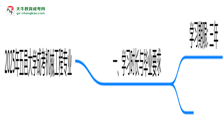 五邑大學(xué)成考機(jī)械工程專業(yè)需多久完成并拿證？（2025年新）思維導(dǎo)圖