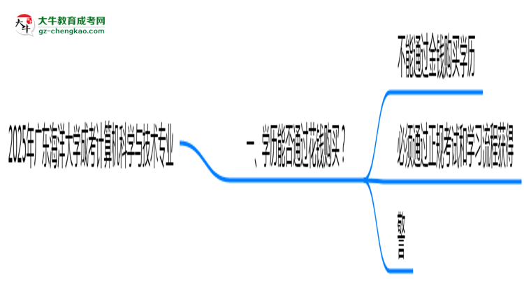 2025年廣東海洋大學(xué)成考計(jì)算機(jī)科學(xué)與技術(shù)專業(yè)學(xué)歷花錢能買到嗎？思維導(dǎo)圖