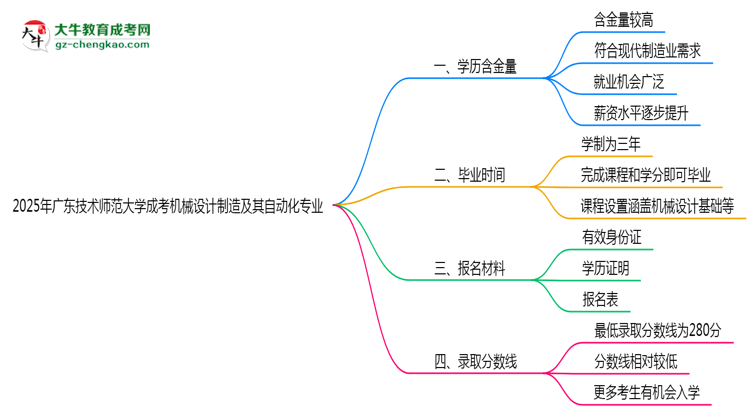 2025年廣東技術(shù)師范大學(xué)成考機械設(shè)計制造及其自動化專業(yè)學(xué)歷的含金量怎么樣？思維導(dǎo)圖