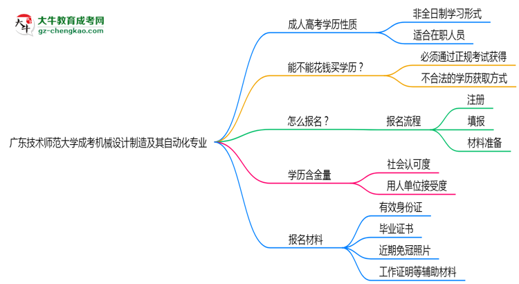 廣東技術(shù)師范大學(xué)成考機(jī)械設(shè)計制造及其自動化專業(yè)是全日制的嗎？（2025最新）思維導(dǎo)圖