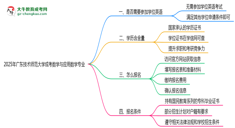 2025年廣東技術師范大學成考數(shù)學與應用數(shù)學專業(yè)要考學位英語嗎？思維導圖