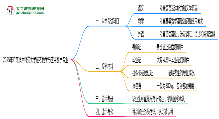 2025年廣東技術(shù)師范大學(xué)成考數(shù)學(xué)與應(yīng)用數(shù)學(xué)專業(yè)入學(xué)考試科目有哪些？思維導(dǎo)圖