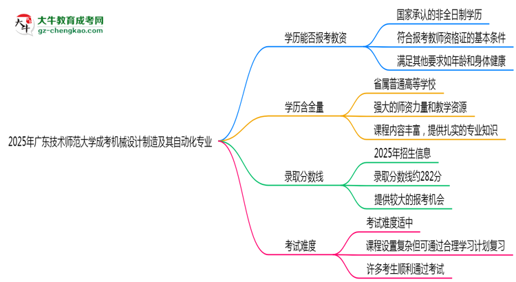 2025年廣東技術(shù)師范大學成考機械設(shè)計制造及其自動化專業(yè)學歷能報考教資嗎？思維導(dǎo)圖