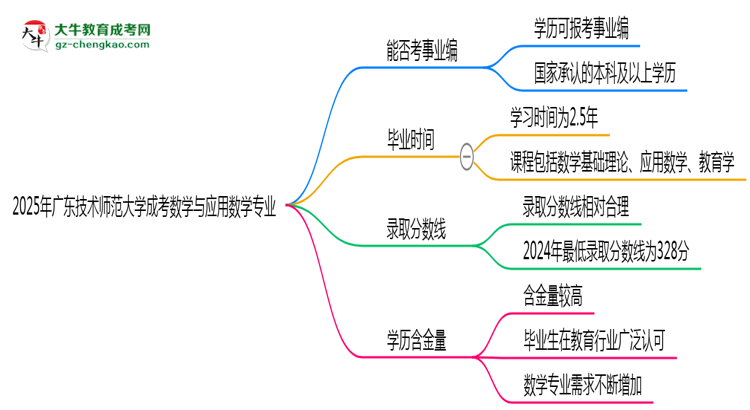 2025年廣東技術(shù)師范大學(xué)成考數(shù)學(xué)與應(yīng)用數(shù)學(xué)專(zhuān)業(yè)能考事業(yè)編嗎？思維導(dǎo)圖