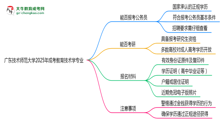 廣東技術(shù)師范大學(xué)2025年成考教育技術(shù)學(xué)專業(yè)學(xué)歷能考公嗎？思維導(dǎo)圖
