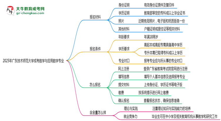 2025年廣東技術(shù)師范大學(xué)成考數(shù)學(xué)與應(yīng)用數(shù)學(xué)專(zhuān)業(yè)報(bào)名材料需要什么？思維導(dǎo)圖