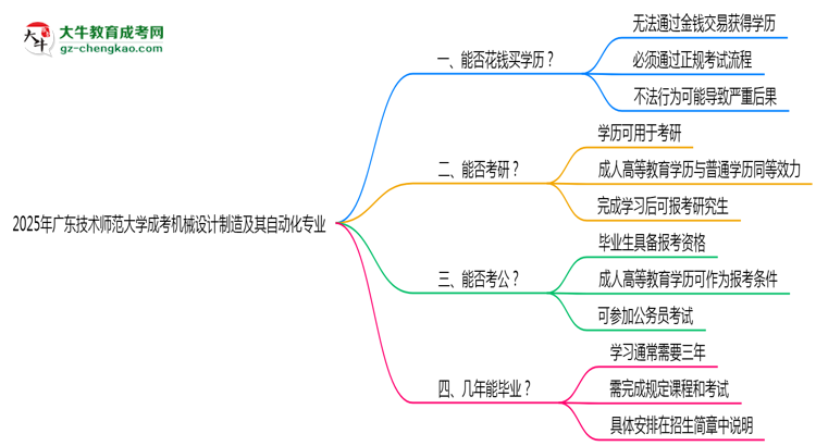 2025年廣東技術(shù)師范大學(xué)成考機(jī)械設(shè)計(jì)制造及其自動(dòng)化專(zhuān)業(yè)學(xué)歷花錢(qián)能買(mǎi)到嗎？思維導(dǎo)圖